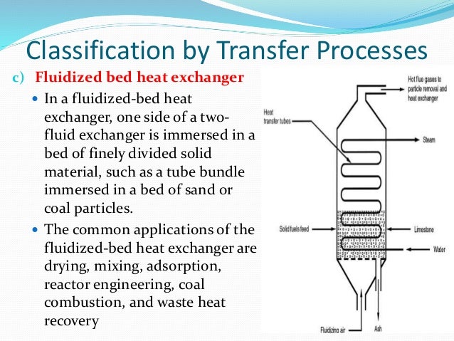 Direct Contact Heating System